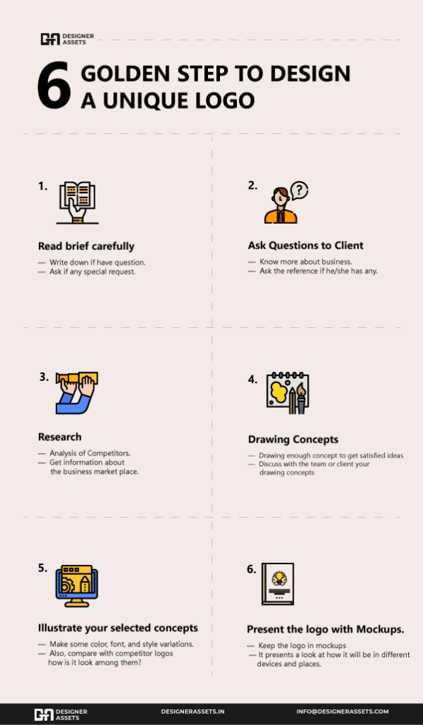 6 easy steps to design a unique creative logo for your brand